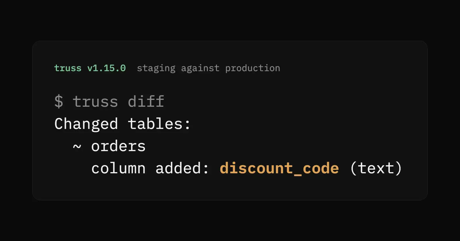 Terminal output from Truss v1.15.0, comparing a staging database against production. The command "truss diff" lists one changed table, orders, where staging has an extra column called discount_code, of type text.