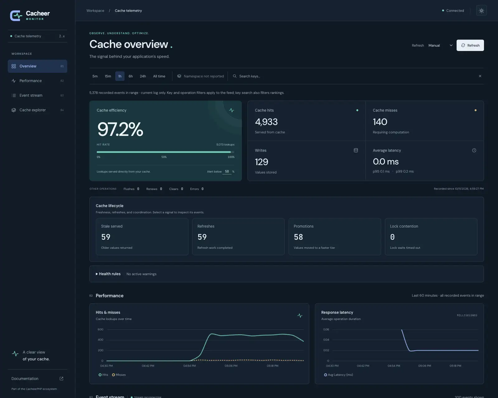 Cacheer-Monitor Homepage
