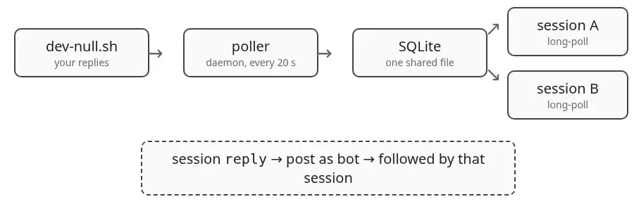 Attached image