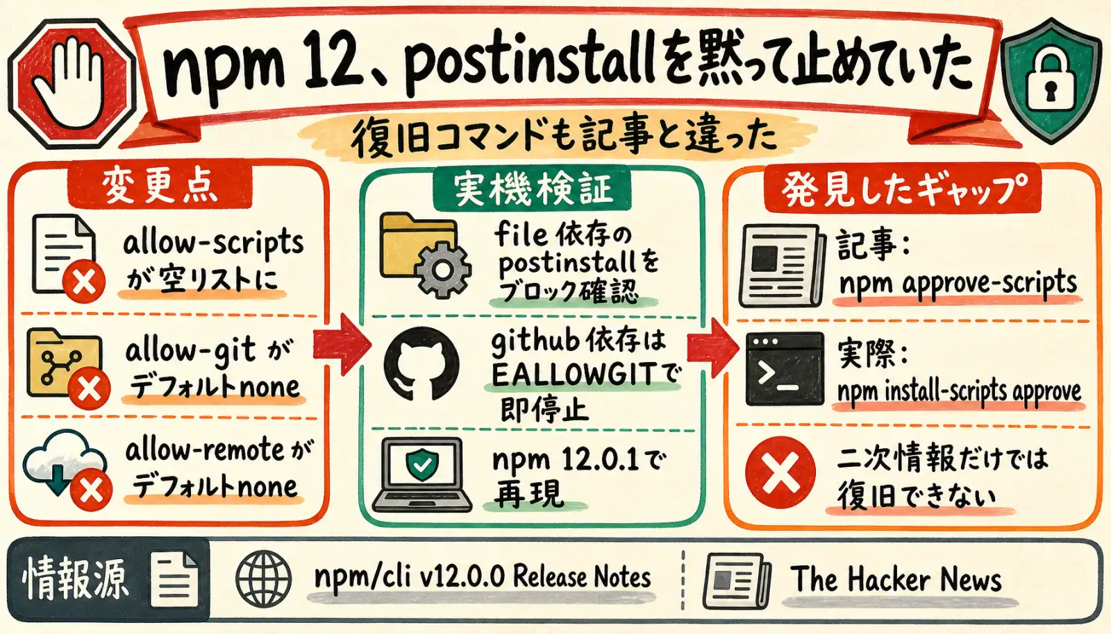 Attached image