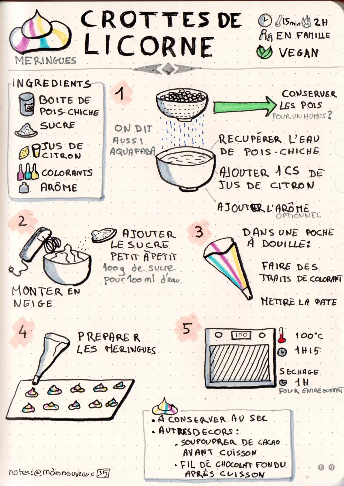 Hand-drawn sketchnote recipe for vegan "Unicorn Poop" meringues.  
Ingredients:
 Chickpea water (aquafaba)  
 Sugar (100g per 100ml aquafaba)  
 1 tbsp lemon juice  
 Food coloring & flavoring (optional)  
Prep time: 15 min | Bake time: 2h | Difficulty: Family-friendly  
Steps:
1. Drain chickpea water into a bowl; add 1 tbsp lemon juice and optional flavoring.  
2. Whip until firm peaks form, adding sugar gradually.  
3. Add stripes of food coloring inside a piping bag, then fill with the meringue mixture.  
4. Pipe small swirl meringues onto a baking sheet.  
5. Bake at 100°C (210°F) for 1h15, then dry in the oven with the door slightly open for 1h.  
Notes: Store in a dry place. Decorate with cocoa powder before baking or melted chocolate after.