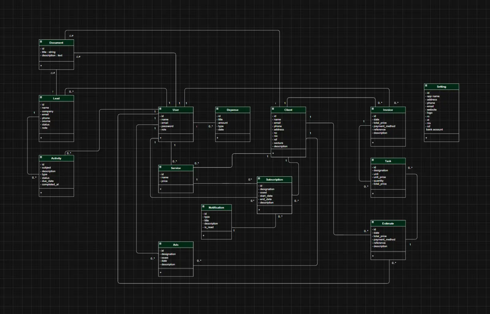 architecture for small app used to track clients