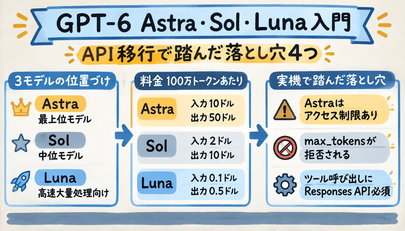 Attached image