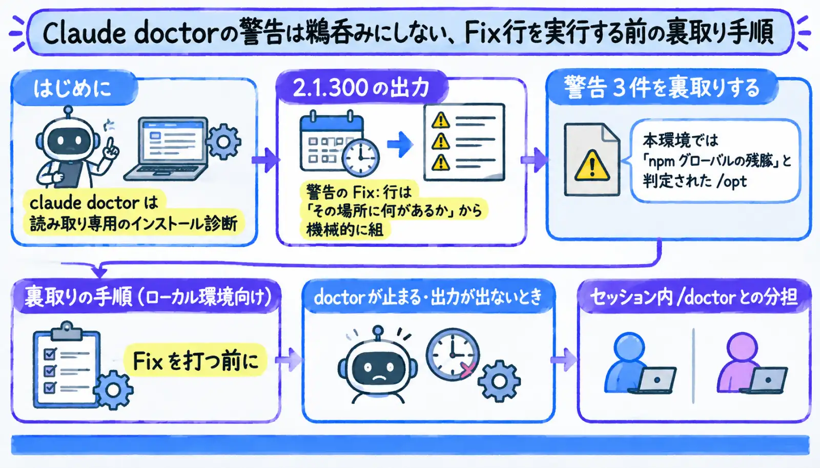 Attached image